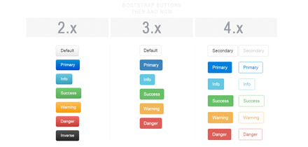 bootstrap4-buttons